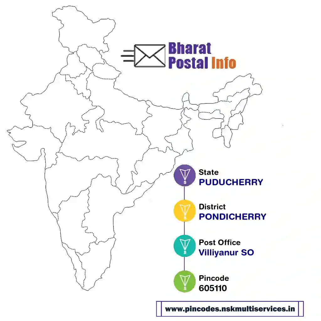 puducherry-pondicherry-villiyanur so-605110